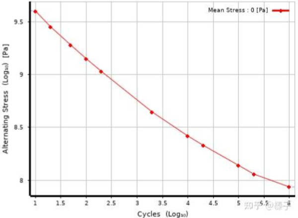 ansys ncode安装教程